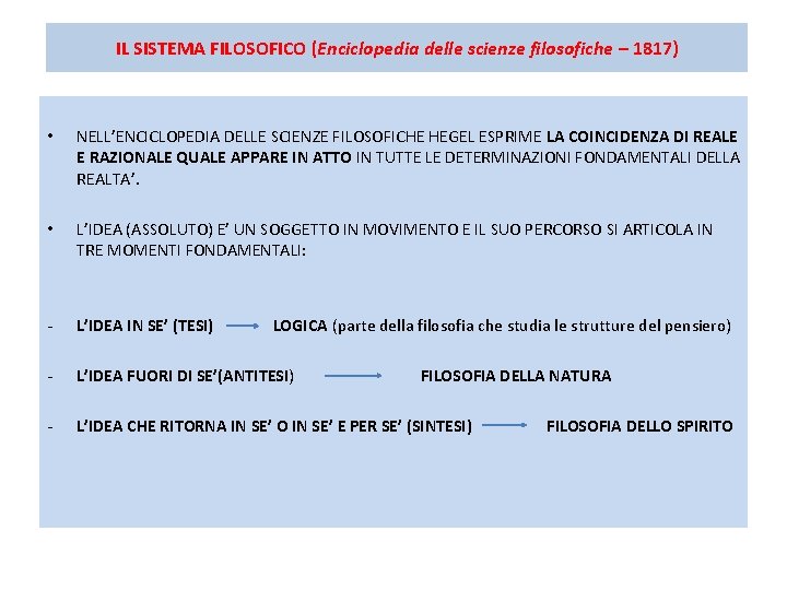 IL SISTEMA FILOSOFICO (Enciclopedia delle scienze filosofiche – 1817) • NELL’ENCICLOPEDIA DELLE SCIENZE FILOSOFICHE