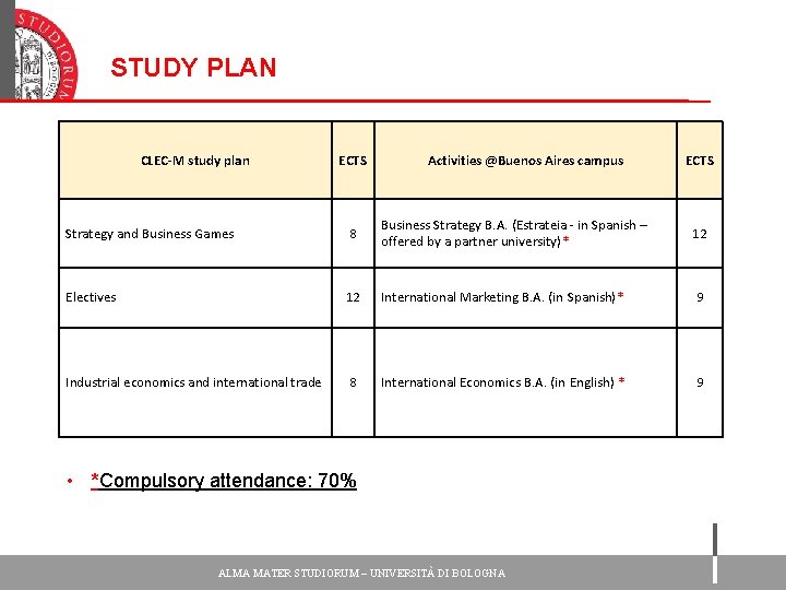 STUDY PLAN CLEC-M study plan ECTS Activities @Buenos Aires campus ECTS Strategy and Business