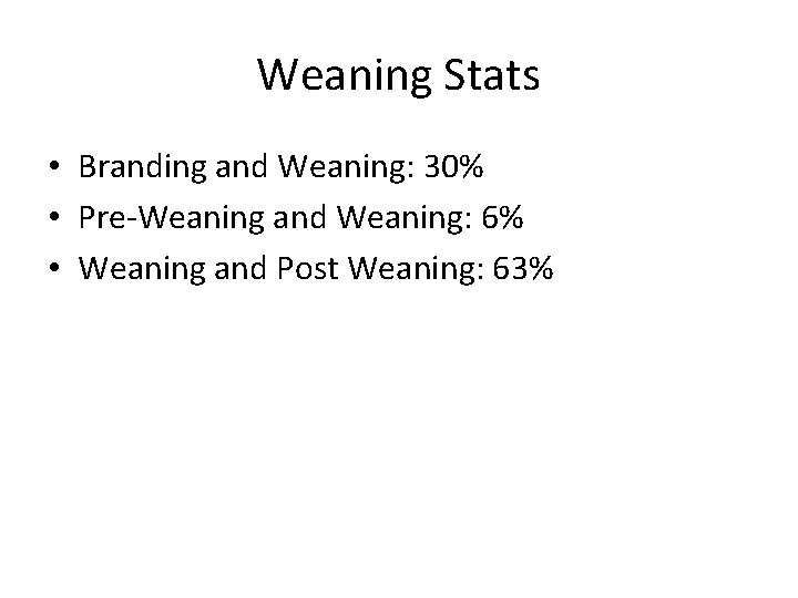 Weaning Stats • Branding and Weaning: 30% • Pre-Weaning and Weaning: 6% • Weaning