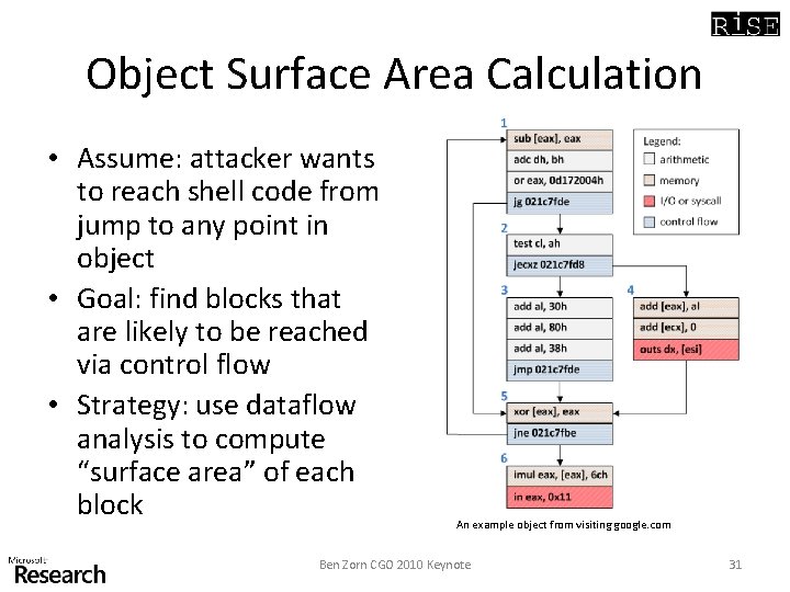 Object Surface Area Calculation • Assume: attacker wants to reach shell code from jump