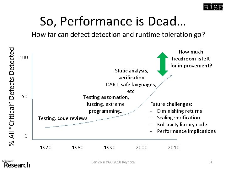 So, Performance is Dead… % All “Critical” Defects Detected How far can defect detection