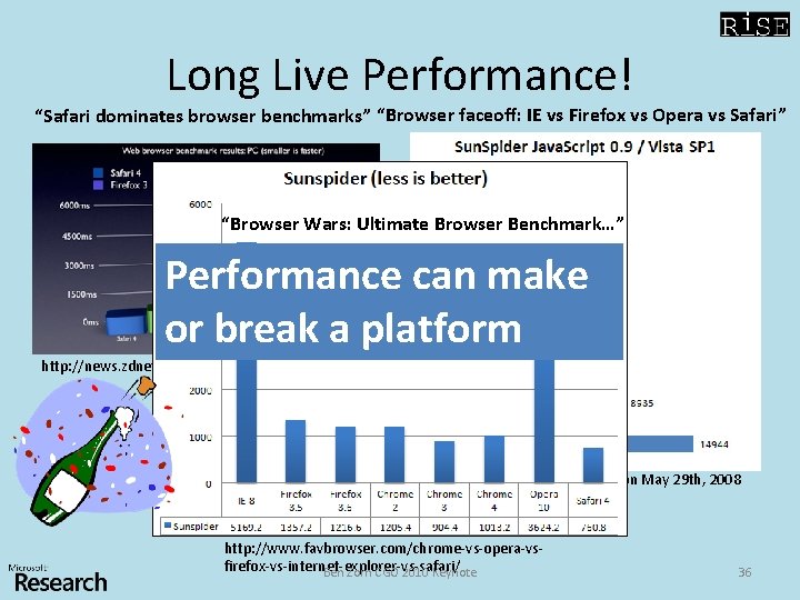 Long Live Performance! “Safari dominates browser benchmarks” “Browser faceoff: IE vs Firefox vs Opera