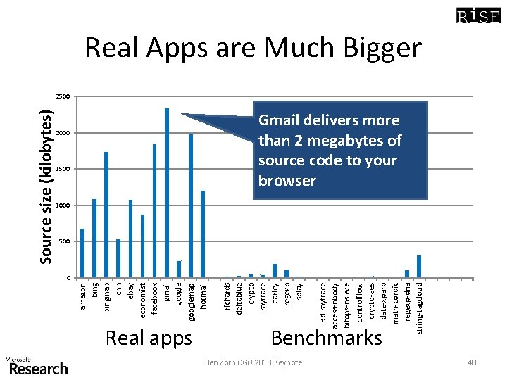 1500 Real apps Benchmarks Ben Zorn CGO 2010 Keynote 3 d-raytrace access-nbody bitops-nsieve controlflow