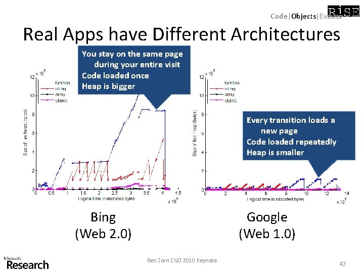 Code|Objects|Events Real Apps have Different Architectures You stay on the same page during your