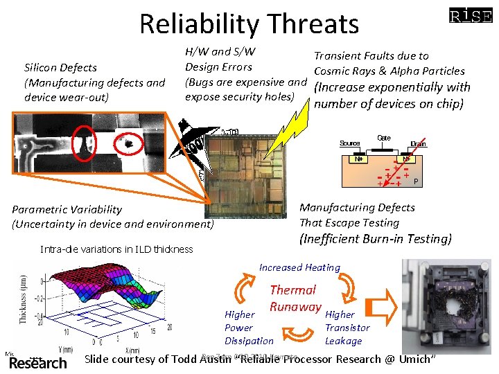 Reliability Threats Silicon Defects (Manufacturing defects and device wear-out) H/W and S/W Design Errors