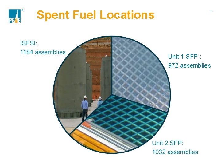Spent Fuel Locations 7 Unit 1 SFP : 972 assemblies 