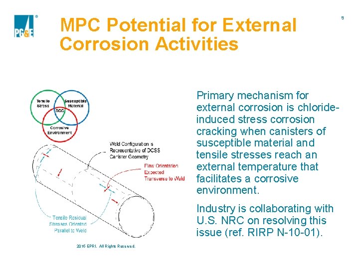 MPC Potential for External Corrosion Activities Primary mechanism for external corrosion is chlorideinduced stress