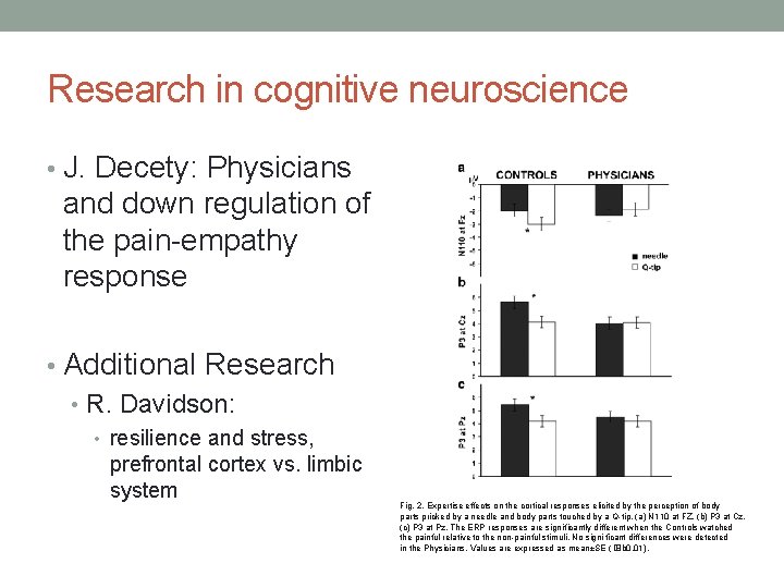 Research in cognitive neuroscience • J. Decety: Physicians and down regulation of the pain-empathy