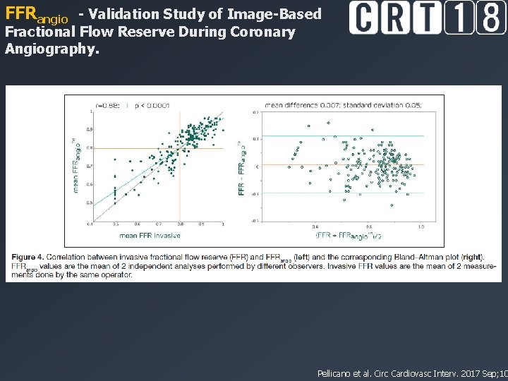 FFRangio - Validation Study of Image-Based Fractional Flow Reserve During Coronary Angiography. Pellicano et