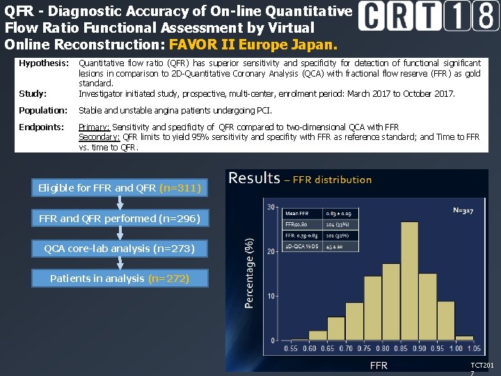 QFR - Diagnostic Accuracy of On-line Quantitative Flow Ratio Functional Assessment by Virtual Online