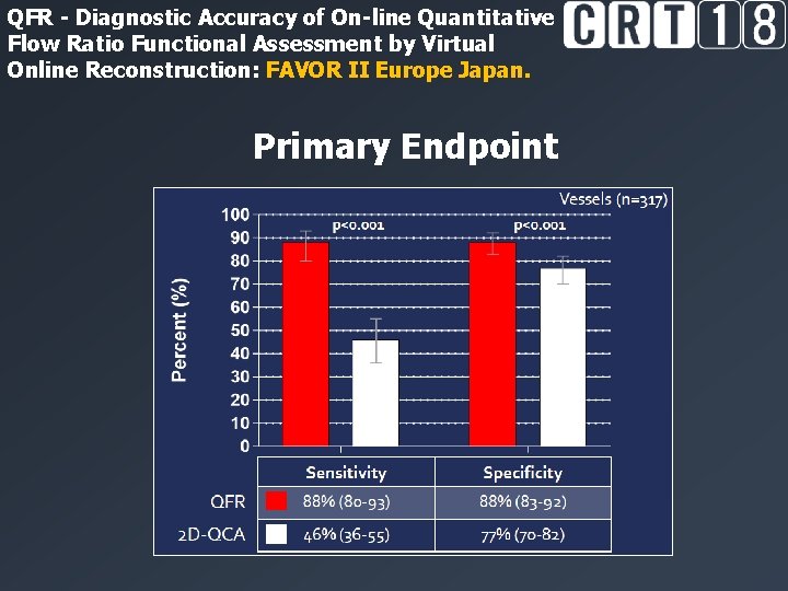 QFR - Diagnostic Accuracy of On-line Quantitative Flow Ratio Functional Assessment by Virtual Online