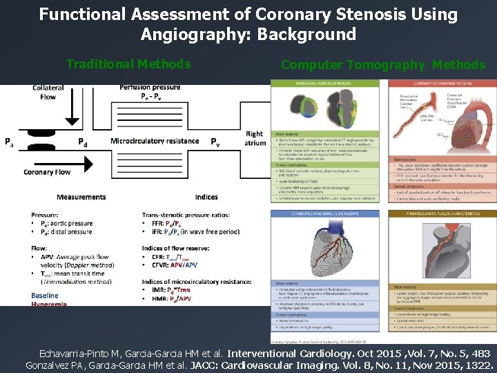Functional Assessment of Coronary Stenosis Using Angiography: Background Traditional Methods Computer Tomography Methods Echavarria-Pinto