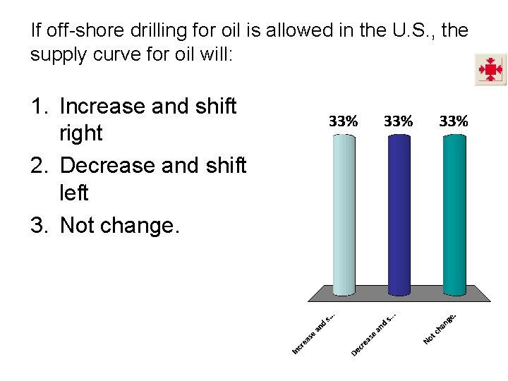 If off-shore drilling for oil is allowed in the U. S. , the supply