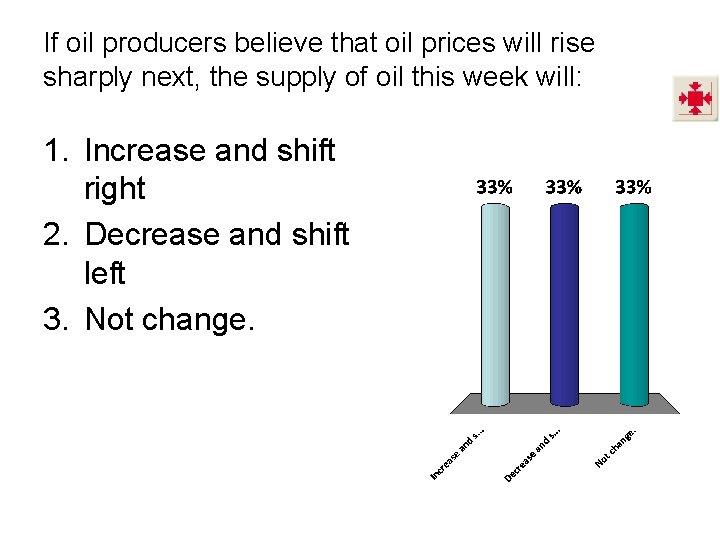 If oil producers believe that oil prices will rise sharply next, the supply of