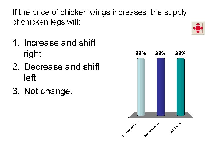 If the price of chicken wings increases, the supply of chicken legs will: 1.