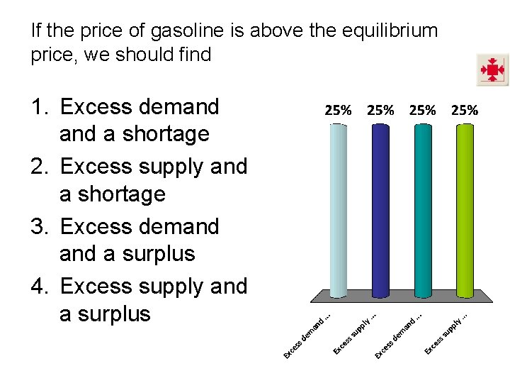 If the price of gasoline is above the equilibrium price, we should find 1.