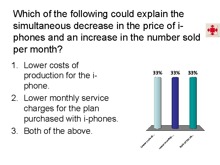 Which of the following could explain the simultaneous decrease in the price of iphones