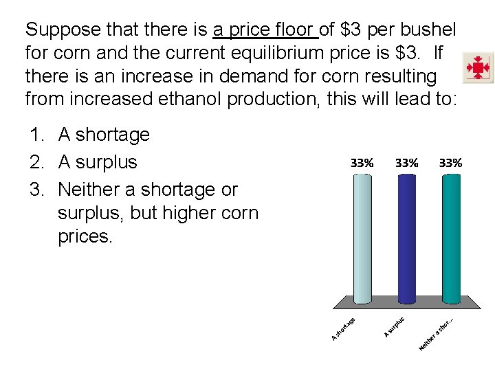 Suppose that there is a price floor of $3 per bushel for corn and