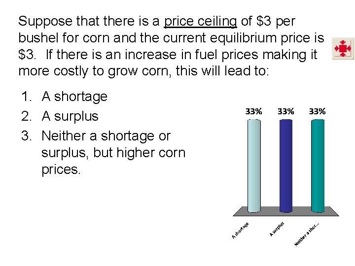 Suppose that there is a price ceiling of $3 per bushel for corn and