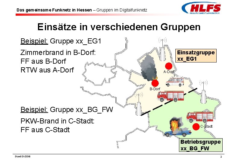 Das gemeinsame Funknetz in Hessen – Gruppen im Digitalfunknetz Einsätze in verschiedenen Gruppen Beispiel: