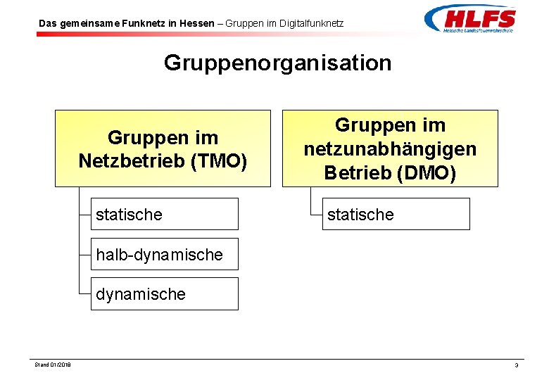 Das gemeinsame Funknetz in Hessen – Gruppen im Digitalfunknetz Gruppenorganisation Gruppen im Netzbetrieb (TMO)