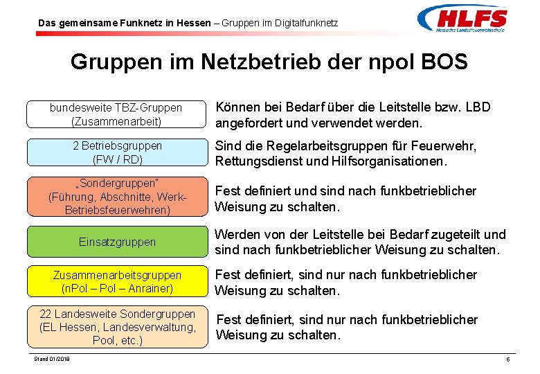 Das gemeinsame Funknetz in Hessen – Gruppen im Digitalfunknetz Gruppen im Netzbetrieb der npol