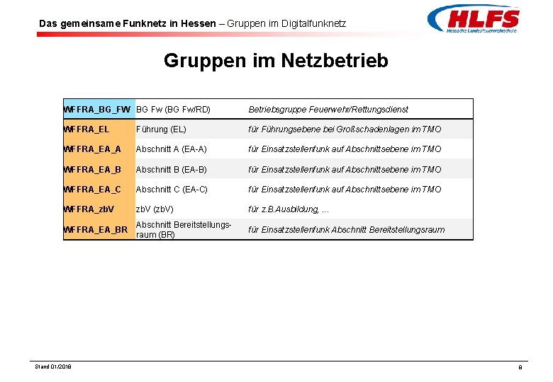 Das gemeinsame Funknetz in Hessen – Gruppen im Digitalfunknetz Gruppen im Netzbetrieb WFFRA_BG_FW BG