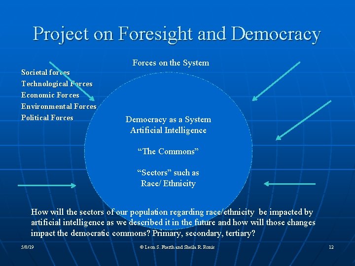 Project on Foresight and Democracy Societal forces Technological Forces Economic Forces Environmental Forces Political