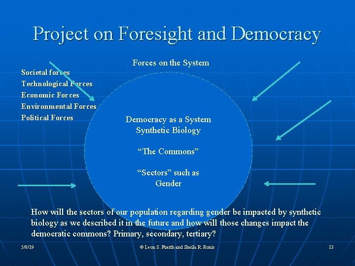 Project on Foresight and Democracy Societal forces Technological Forces Economic Forces Environmental Forces Political