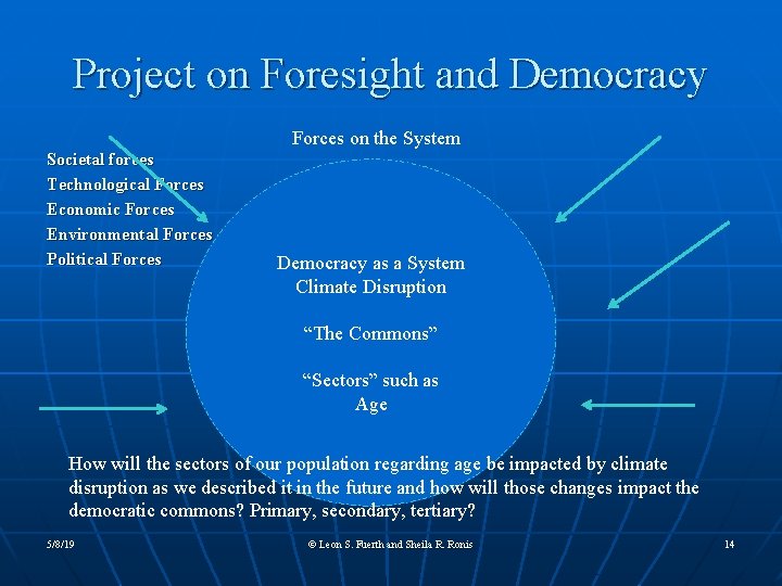 Project on Foresight and Democracy Societal forces Technological Forces Economic Forces Environmental Forces Political