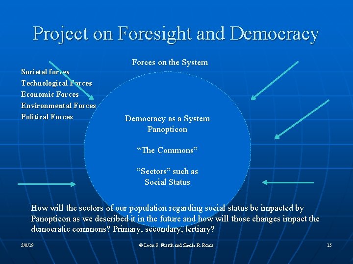 Project on Foresight and Democracy Societal forces Technological Forces Economic Forces Environmental Forces Political