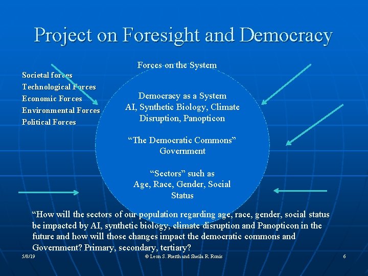 Project on Foresight and Democracy Societal forces Technological Forces Economic Forces Environmental Forces Political