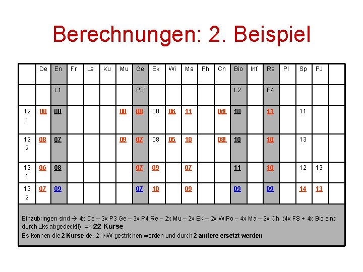 Berechnungen: 2. Beispiel De En Fr La Ku Mu L 1 Ge Ek Wi