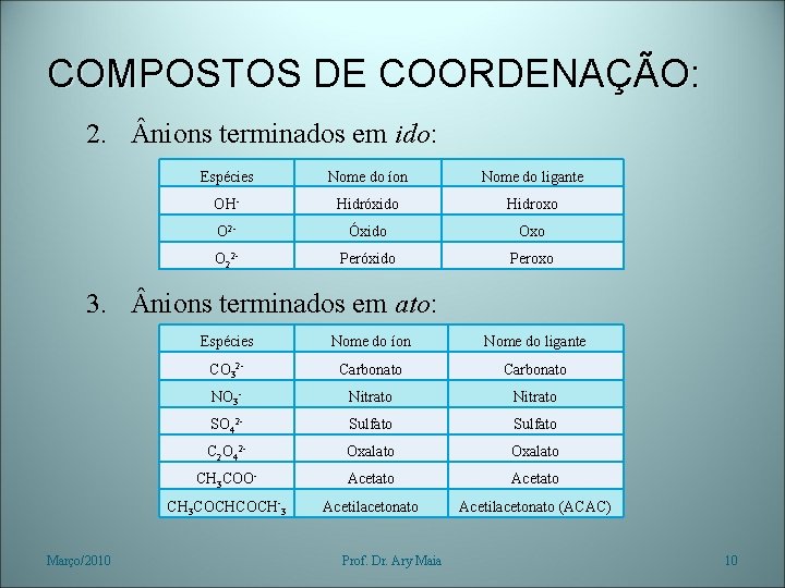 COMPOSTOS DE COORDENAÇÃO: 2. nions terminados em ido: Espécies Nome do íon Nome do