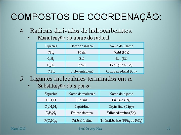 COMPOSTOS DE COORDENAÇÃO: 4. Radicais derivados de hidrocarbonetos: • Manutenção do nome do radical.