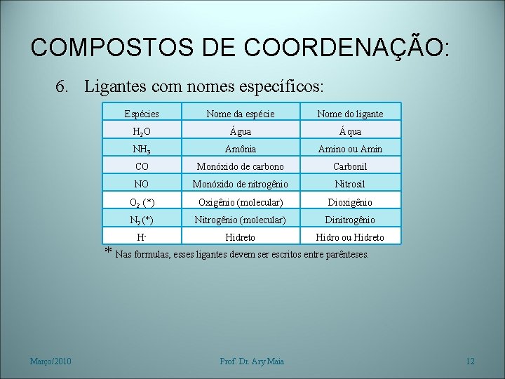 COMPOSTOS DE COORDENAÇÃO: 6. Ligantes com nomes específicos: Espécies Nome da espécie Nome do