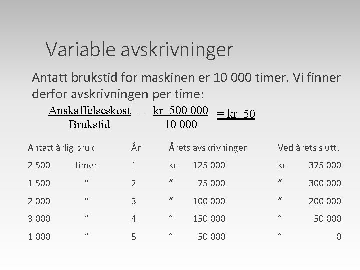 Variable avskrivninger Antatt brukstid for maskinen er 10 000 timer. Vi finner derfor avskrivningen