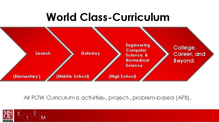 World Class-Curriculum Launch (Elementary ) Gateway (Middle School) Engineering, Computer Science, & Biomedical Science
