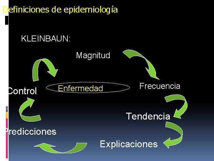 Definiciones de epidemiología KLEINBAUN: Magnitud Control Enfermedad Frecuencia Tendencia Predicciones Explicaciones 