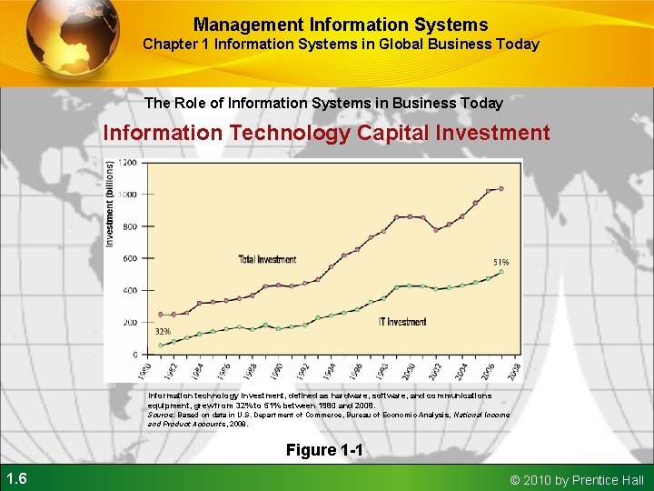 Management Information Systems Chapter 1 Information Systems in Global Business Today The Role of
