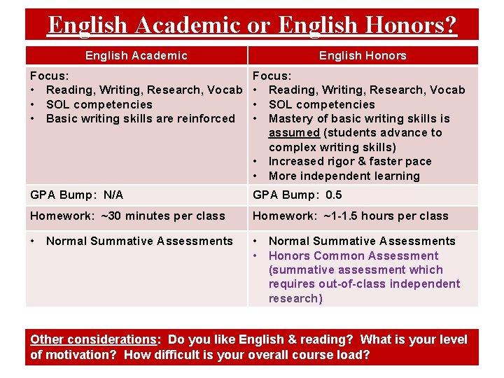 English Academic or English Honors? English Academic English Honors Focus: • Reading, Writing, Research,