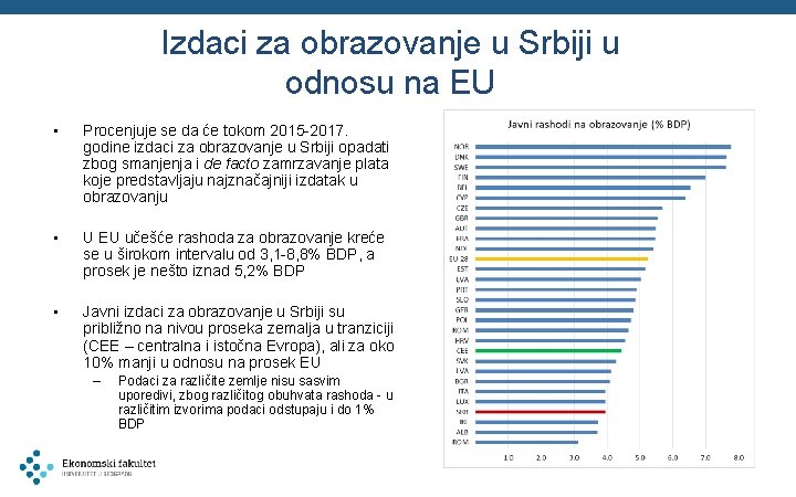 Izdaci za obrazovanje u Srbiji u odnosu na EU • Procenjuje se da će
