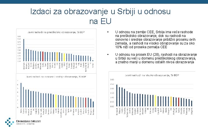 Izdaci za obrazovanje u Srbiji u odnosu na EU • U odnosu na zemlje