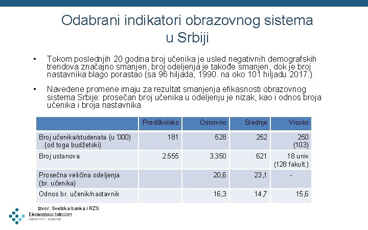 Odabrani indikatori obrazovnog sistema u Srbiji • Tokom poslednjih 20 godina broj učenika je