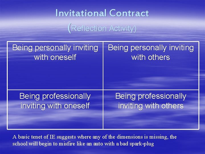 Invitational Contract (Reflection Activity) Being personally inviting with oneself with others Being professionally inviting