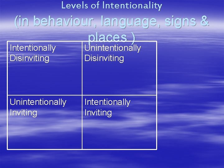 Levels of Intentionality (in behaviour, language, signs & places ) Intentionally Disinviting Unintentionally Inviting