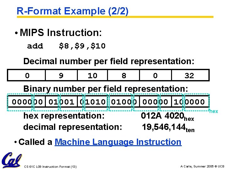 R-Format Example (2/2) • MIPS Instruction: add $8, $9, $10 Decimal number per field