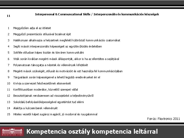 11 Interpersonal & Communcational Skills / Interperszonális és kommunikációs készségek 1 Meggyőzően adja el