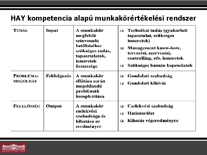 HAY kompetencia alapú munkakörértékelési rendszer 