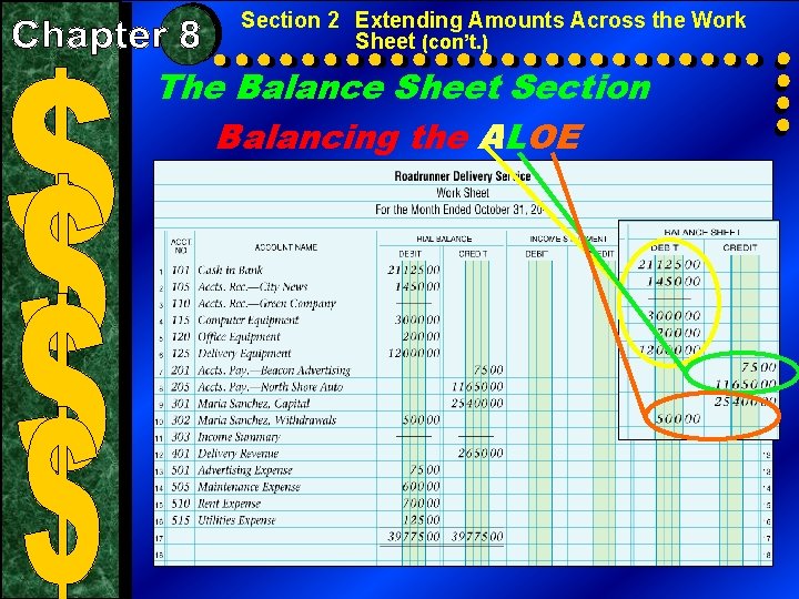 Section 2 Extending Amounts Across the Work Sheet (con’t. ) The Balance Sheet Section
